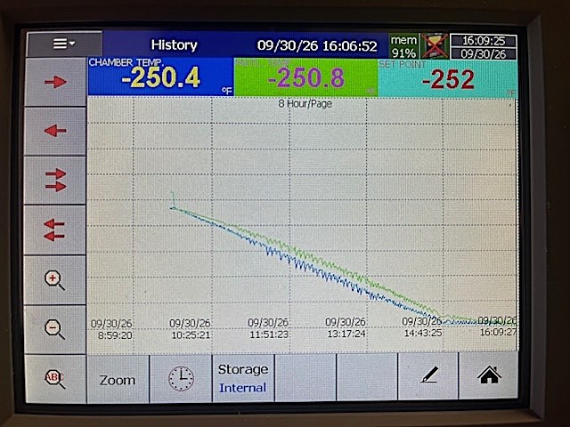Chamber controller history screen: chamber and part temperatures tracking down together over eight hours